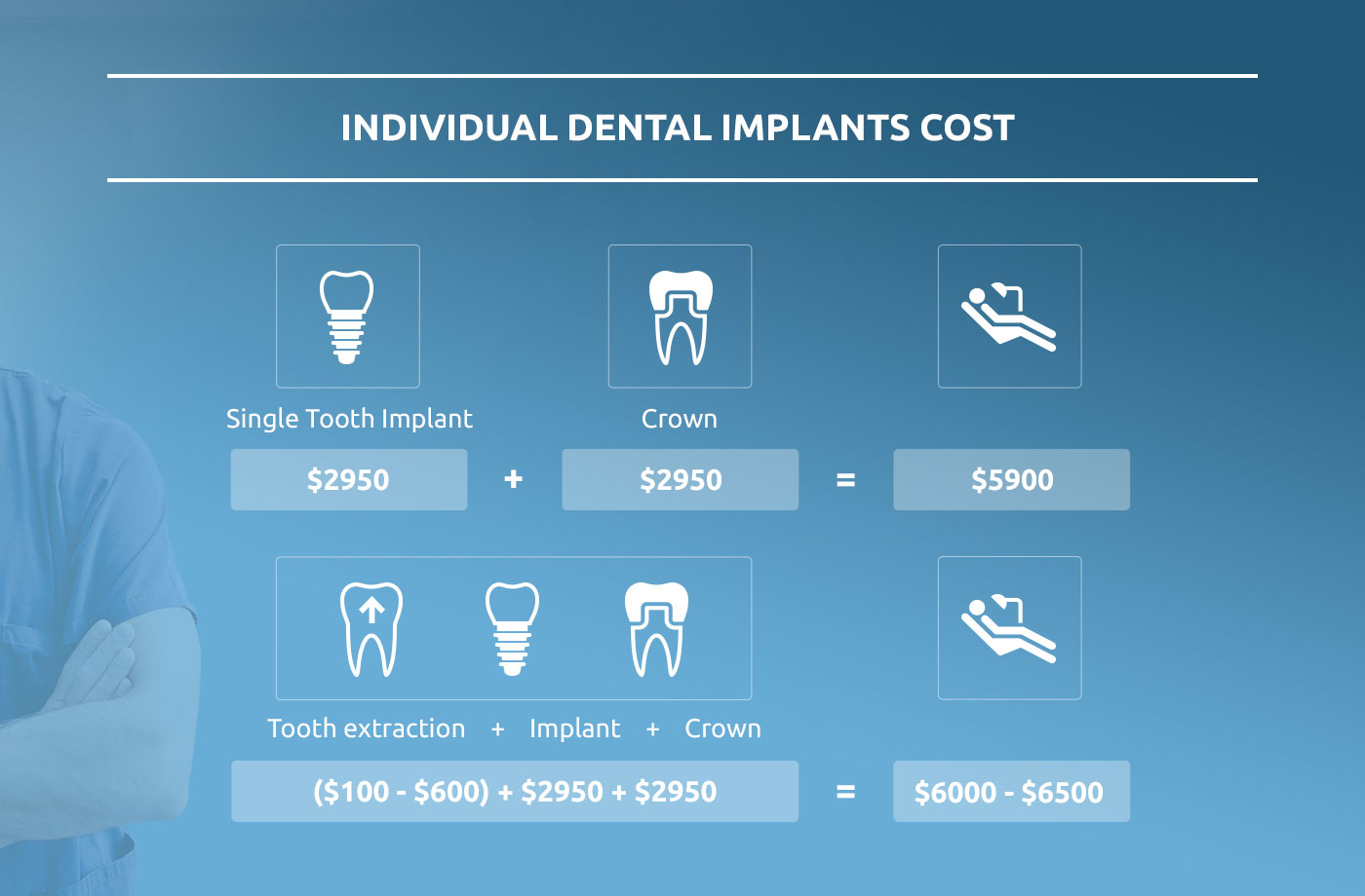 how much do implants cost infographic