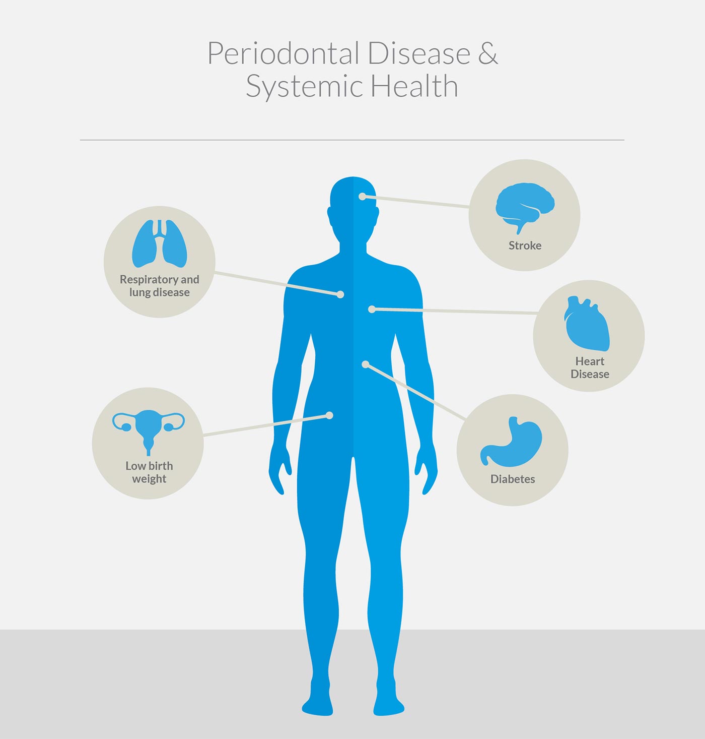 health problems caused by gum disease