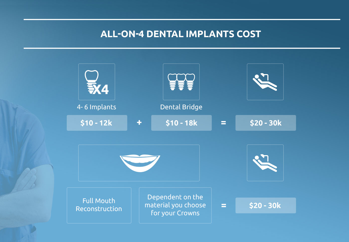 how much do implants cost infographic