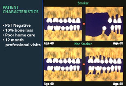 dental gene characteristics