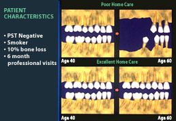 patient characteristic charts